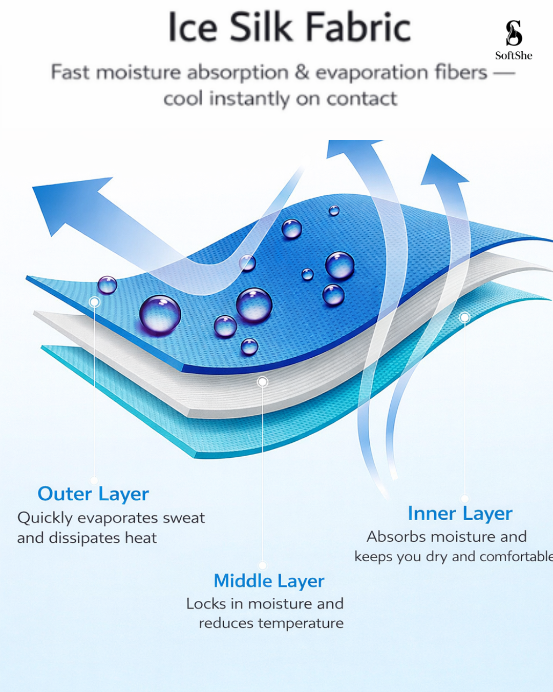 2 Pieces Summer Ice-Feel Microfiber Cooling Towel  Set with Silicon Cover & Clip